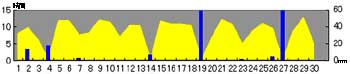 NbN2004-2005N/4