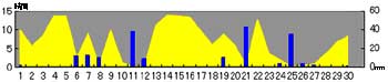 NbN2004-2005N/6