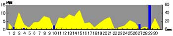 NbN2004-2005N/9