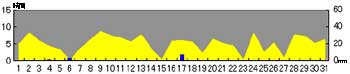 NbN2005-2006N/1