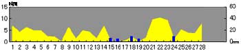 NbN2005-2006N/2