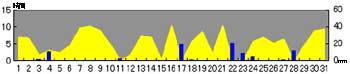 NbN2005-2006N/3