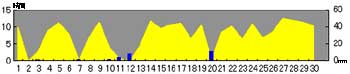 NbN2005-2006N/4