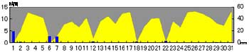 NbN2005-2006N/5