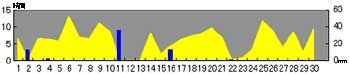 NbN2005-2006N/6