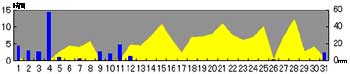 NbN2005-2006N/7