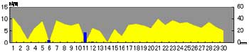 NbN2005-2006N/11