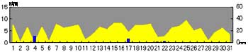 NbN2005-2006N/12