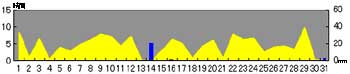 NbN2005-2006N/10