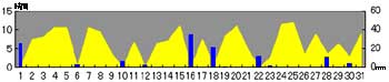 NbN2005-2006N/3