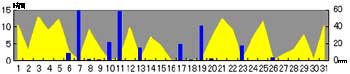 NbN2005-2006N/5