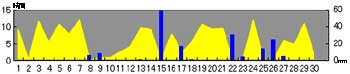 NbN2005-2006N/6