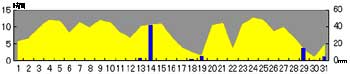 NbN2005-2006N/8