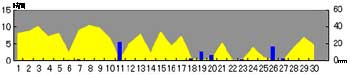 NbN2005-2006N/11