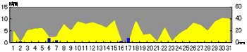 NbN2006-2007N/1