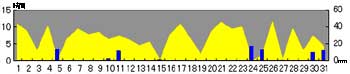 NbN2006-2007N/3