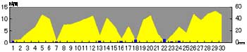 NbN2006-2007N/4