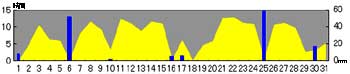 NbN2006-2007N/5