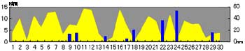 NbN2006-2007N/6