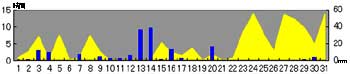 NbN2006-2007N/7