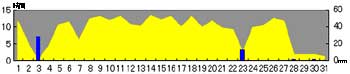 NbN2006-2007N/8