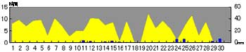 NbN2006-2007N/9