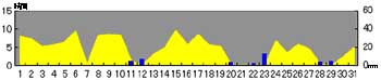 NbN2007-2008N/10