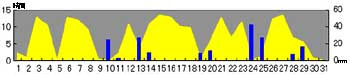 NbN2007-2008N/5