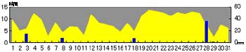 NbN2007-2008N/7