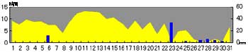 NbN2007-2008N/8