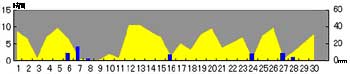 NbN2007-2008N/11